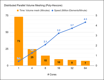 全新体验的Fluent Meshing | 在新能源电池中的应用的图4